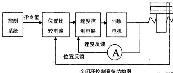 辽宁蔡司辽宁三坐标测量机