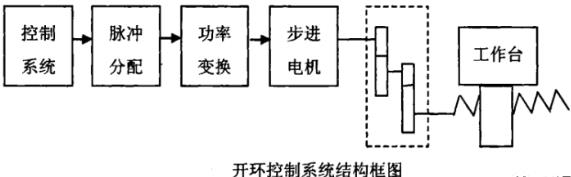 辽宁蔡司辽宁三坐标测量机