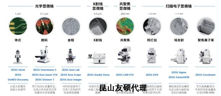 辽宁蔡司辽宁扫描电镜